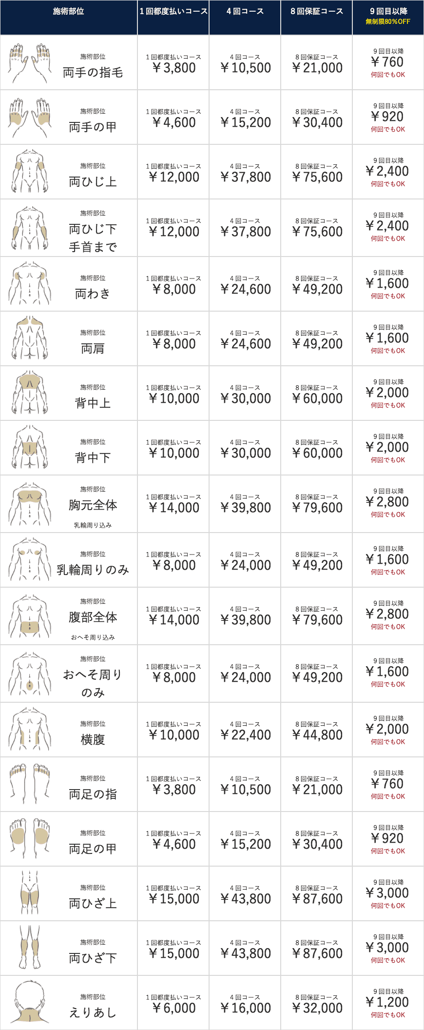 ボディ脱毛の料金表