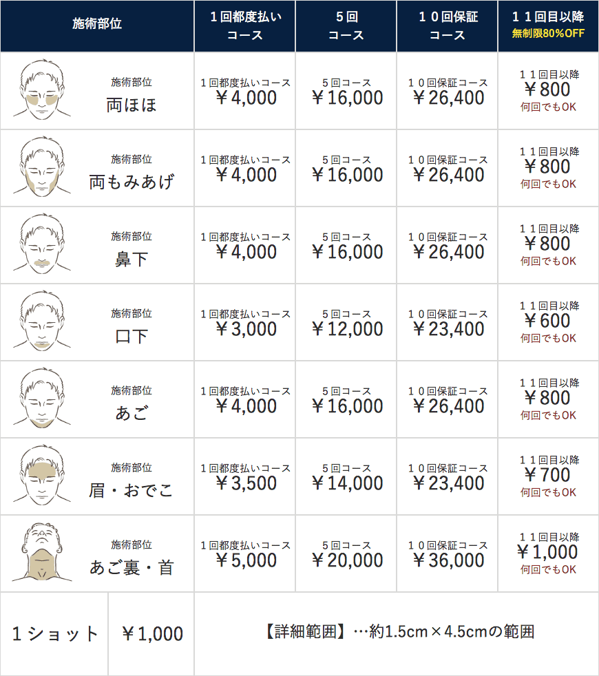 顔脱毛の料金表