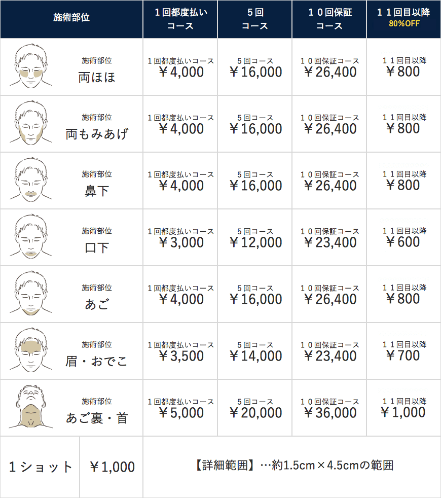 脱毛コースと料金表 福井メンズ脱毛サロン メンズbb 脱毛コースと料金表 福井メンズ脱毛サロン メンズbb