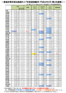 客室稼働率